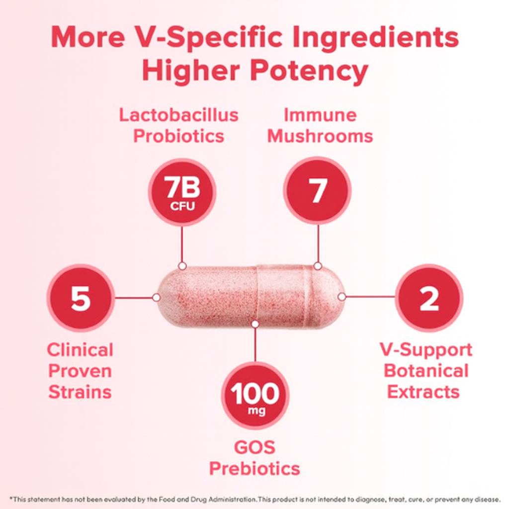 The Treasure Box™ - Vaginal Probiotic Pills